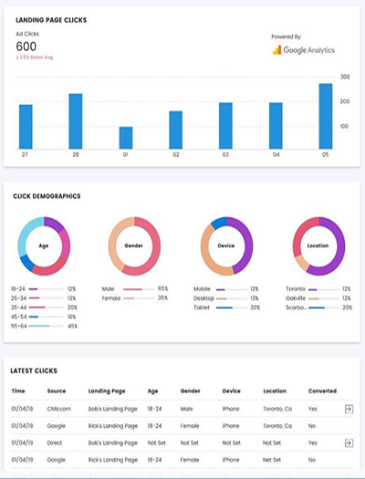 Increase radio sales with location marketing